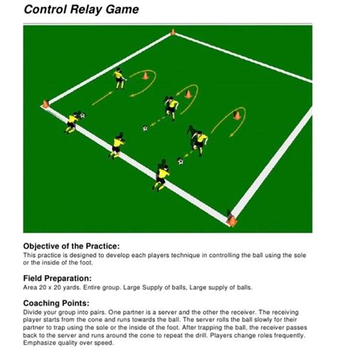 generic soccer coaching points